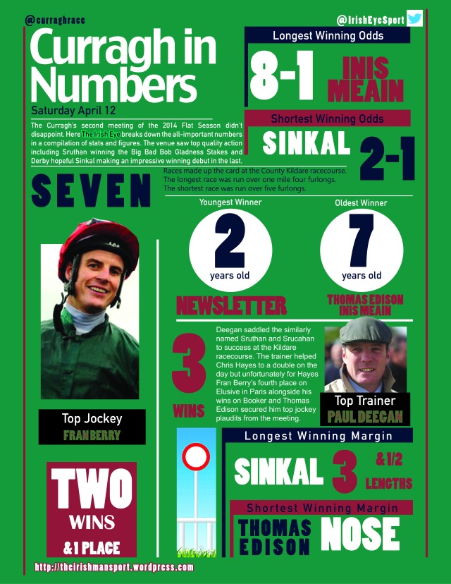 Curragh Infographic (Second Meeting)